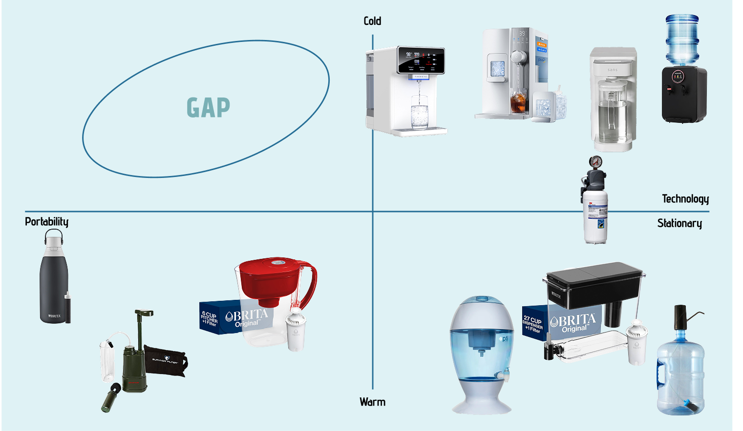 Competitive landscape map — portability vs technology axis